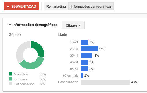 Segmentação por gênero e idade
