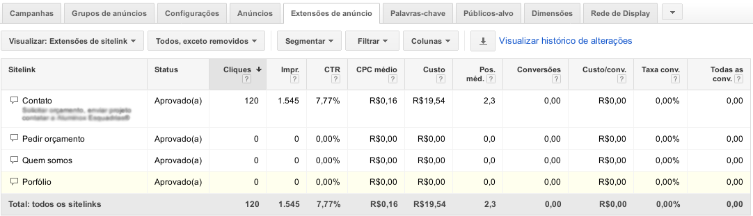 Extensões de anúncio